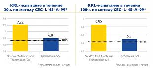NEXPRO Multifunctional Transmission Oil 10W-30